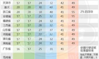 5.1高速路免费吗 5.1高速路免费吗