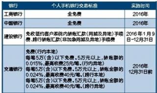 支付宝跨行转账 支付宝跨行转账