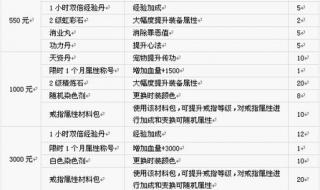 笑傲江湖充值比例 笑傲江湖充值比例