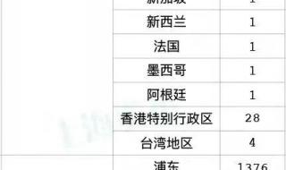 上海新增本土311例 上海新增本土311例