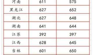 上海财大录取分数线