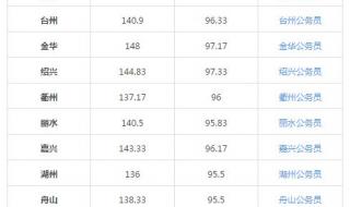中国教育考试网报名