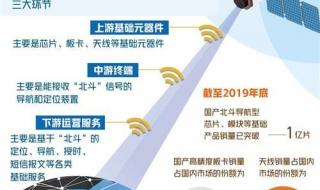 手机北斗导航如何开启 手机北斗导航如何开启