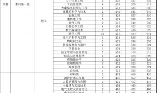 一中分数线2022年 一中分数线2022年