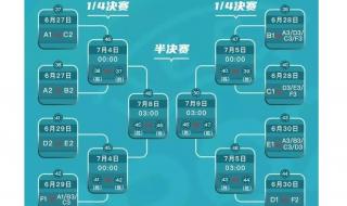 欧冠赛程2023分组